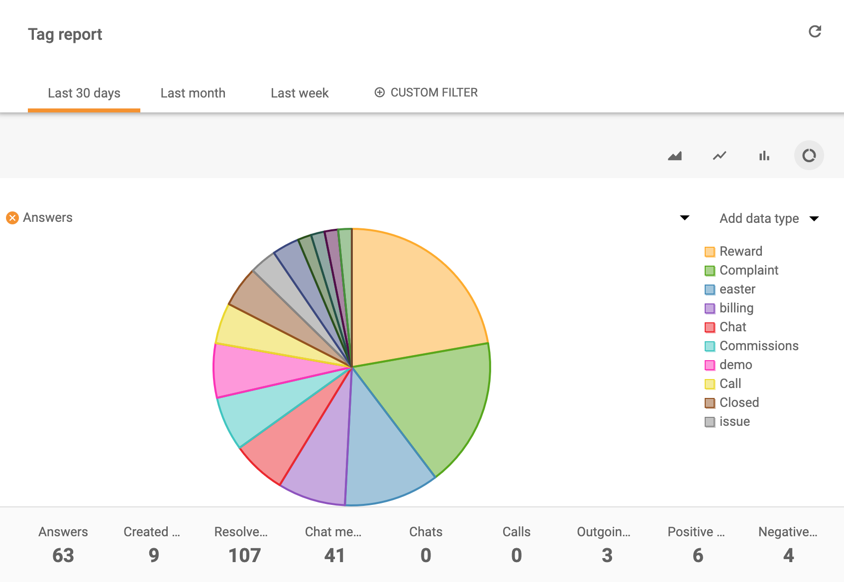 Tag-report-pie-chart-LiveAgent
