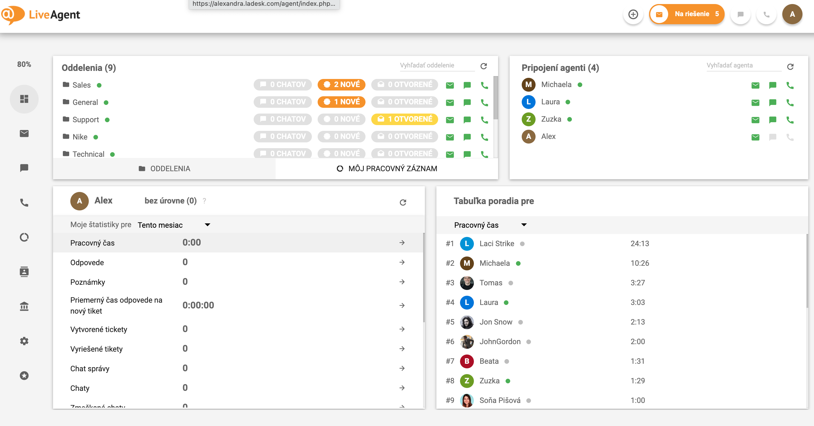 Tableau de bord LiveAgent